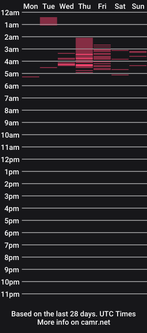 cam show schedule of yourbitch_69