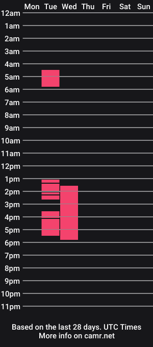 cam show schedule of yourblackbarbie_chantal