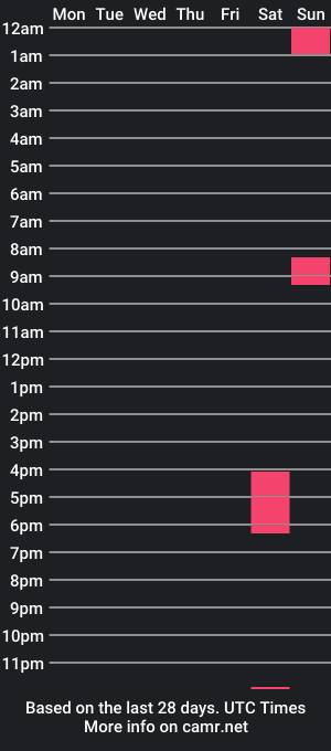 cam show schedule of yourbrownhimbo