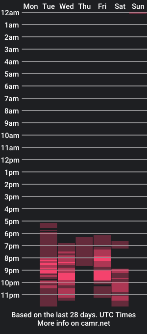 cam show schedule of yourchosenone