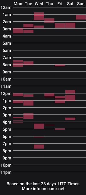cam show schedule of yourcrush2022