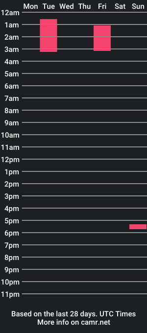 cam show schedule of yourcutekote