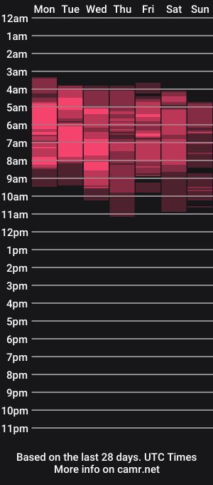 cam show schedule of yourcutesofi