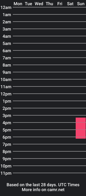 cam show schedule of yourcutlatino