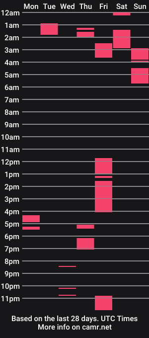 cam show schedule of yourdaddycharlie