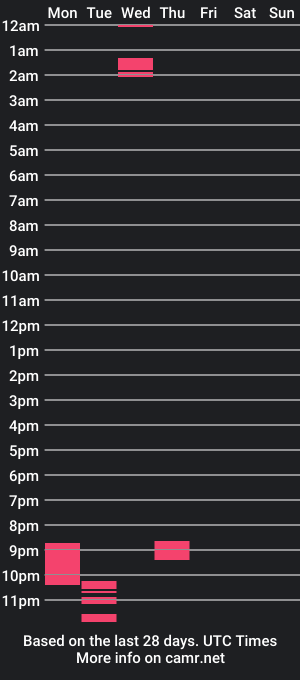 cam show schedule of yourdaddymario