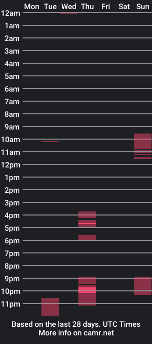 cam show schedule of yourdarlingdarla