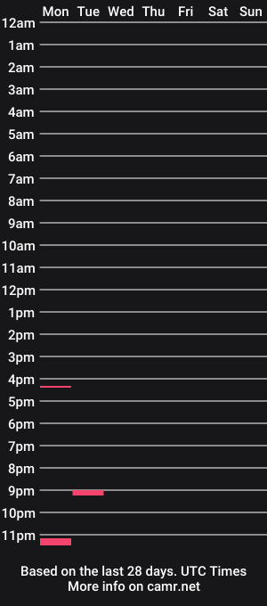 cam show schedule of yourdickinmya55