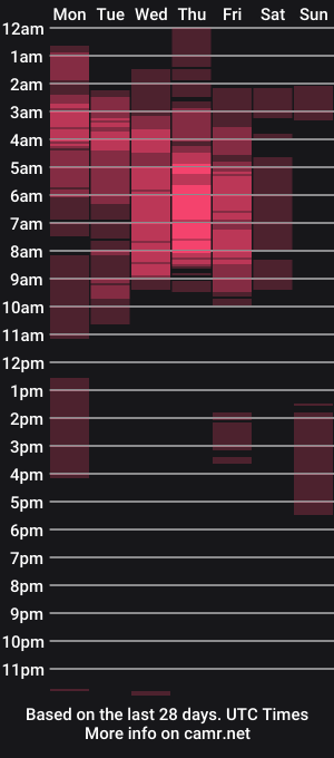 cam show schedule of yourdirtyangels