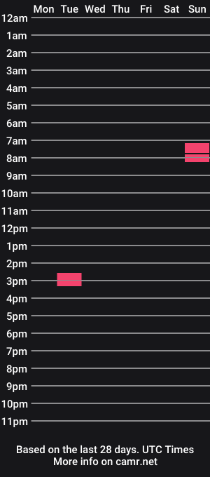 cam show schedule of yourdirtyboy1