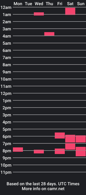 cam show schedule of yourdoggydom