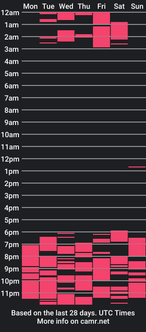 cam show schedule of yourdreampinayx