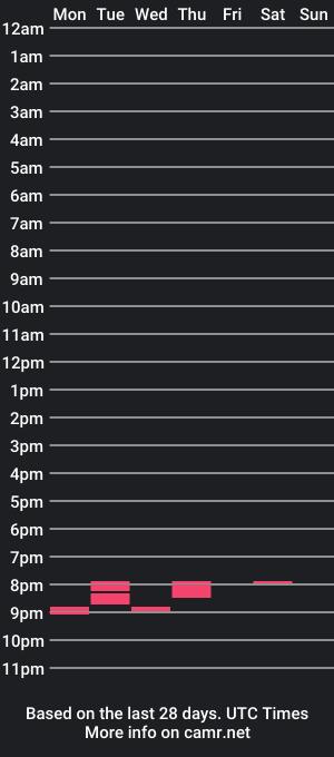 cam show schedule of yourdumbdaddy