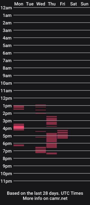 cam show schedule of yourebabefucker
