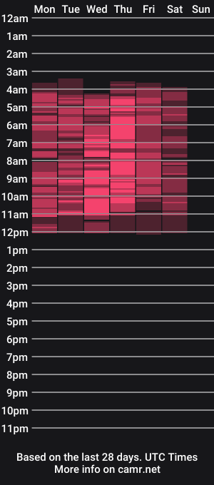 cam show schedule of youredelight