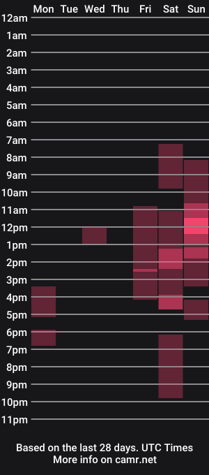cam show schedule of yourfantasyc