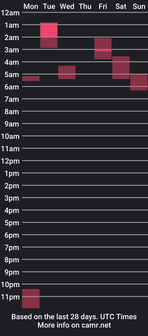 cam show schedule of yourfavegal