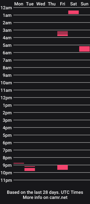 cam show schedule of yourfavguyy