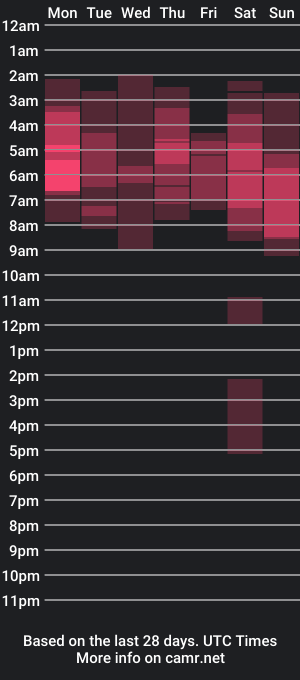 cam show schedule of yourfavoritecat