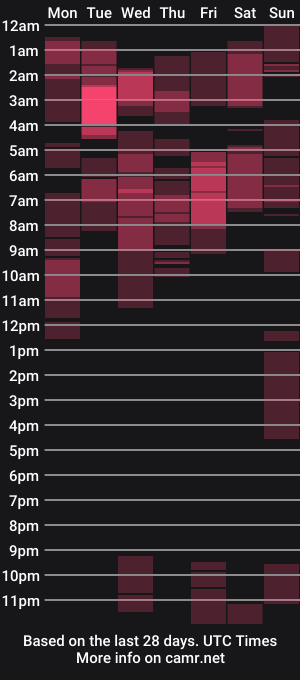 cam show schedule of yourfiercemistress