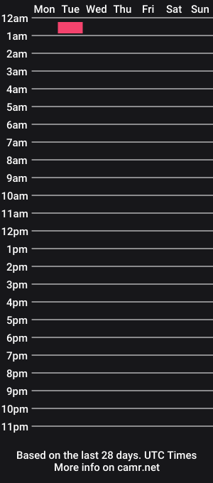 cam show schedule of yourfriendlybbc