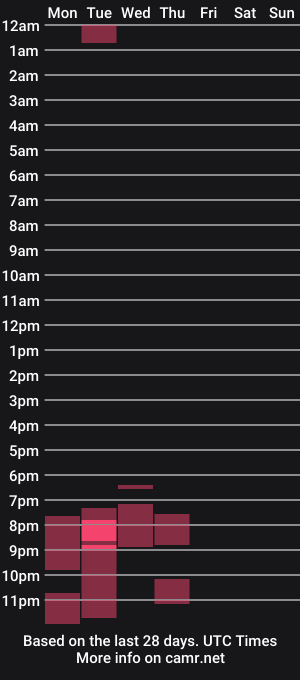 cam show schedule of yourgalveronica