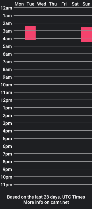 cam show schedule of yourgirlfriendjay