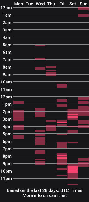 cam show schedule of yourgreatcummerts