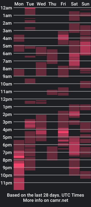 cam show schedule of yourguyarvy