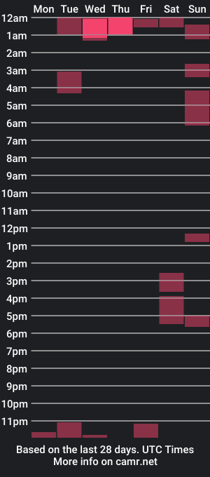 cam show schedule of yourhairyfuck