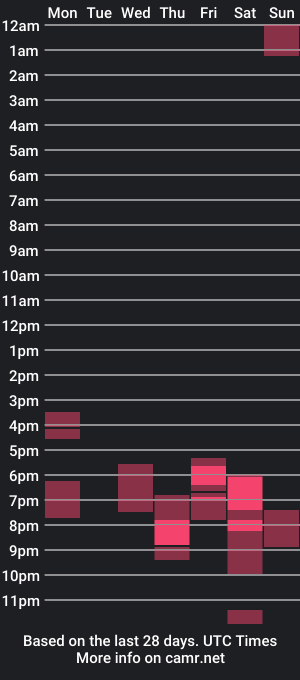 cam show schedule of yourhandsome_hunk