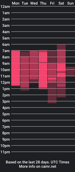 cam show schedule of yourhanna