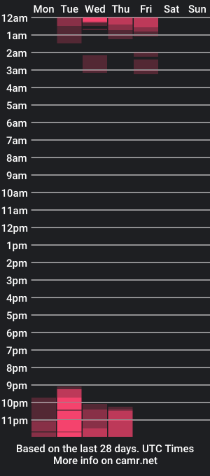 cam show schedule of yourhornyjuliette