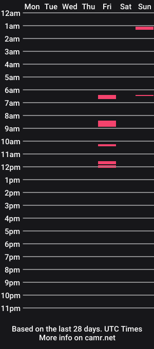 cam show schedule of yourhot_angel