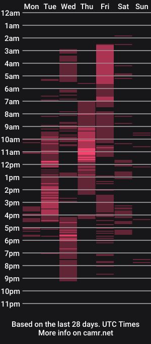 cam show schedule of yourhot_keshaxx