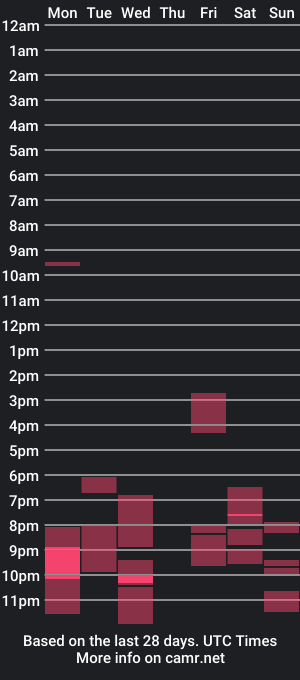 cam show schedule of yourhotdesires