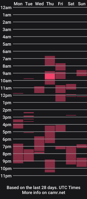 cam show schedule of yourhotdream1