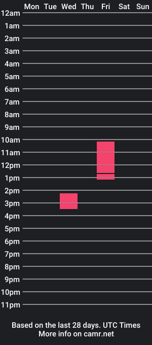 cam show schedule of yourhottestorgasm