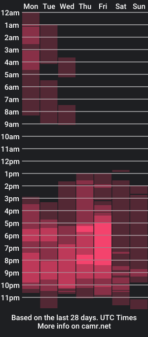 cam show schedule of yourhottie_winxxx