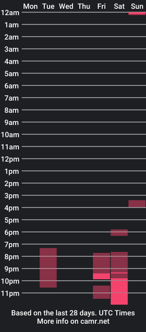 cam show schedule of yourinkedgf