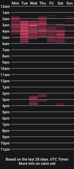 cam show schedule of yourjackdick