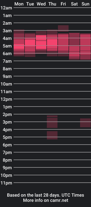 cam show schedule of yourjackdick