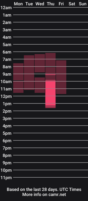 cam show schedule of yourkat