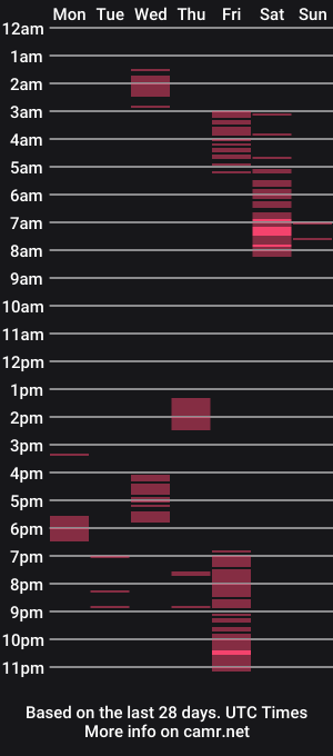 cam show schedule of yourking247