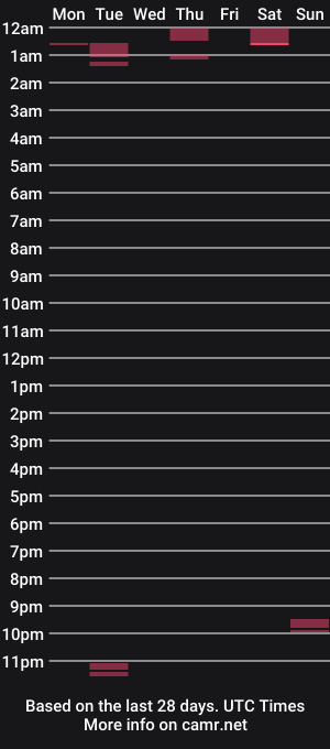 cam show schedule of yourkinkysl4ve