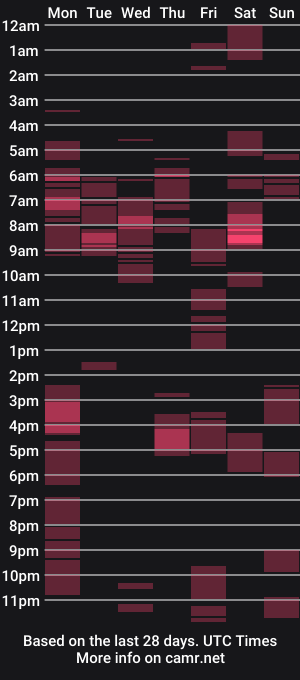 cam show schedule of yourladyathena