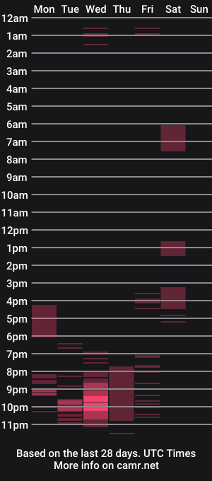 cam show schedule of yourlatinhot