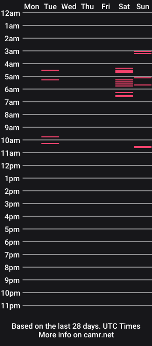 cam show schedule of yourlittle_angel69