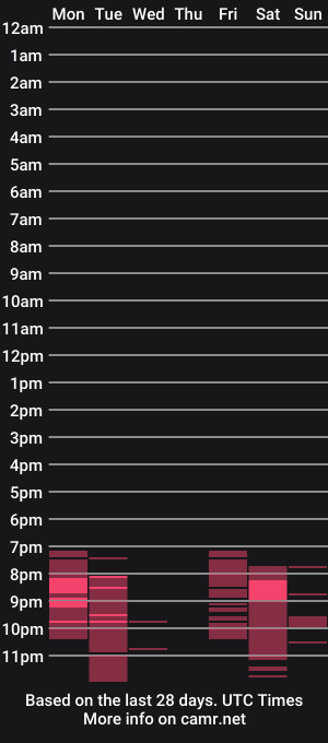cam show schedule of yourlittle_cherry