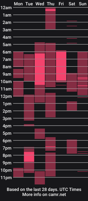 cam show schedule of yourlove_tina777